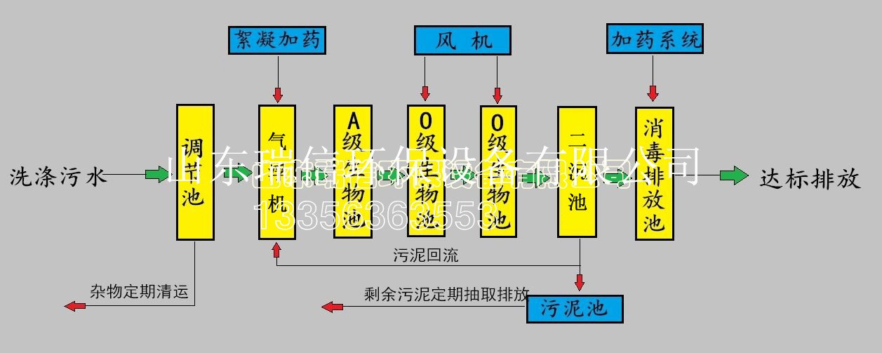 農(nóng)村污水處理設(shè)備-鄉(xiāng)鎮(zhèn)污水處理設(shè)備安裝需要注意什么啊？