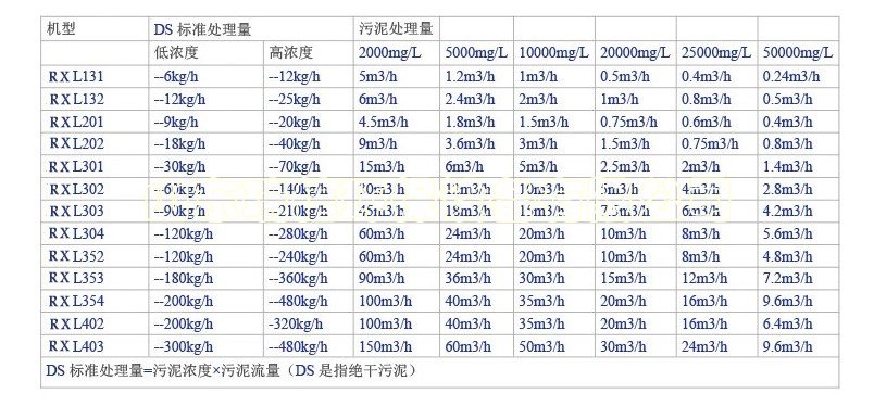 地埋式生活污水處理設(shè)備-污水處理設(shè)備有哪些？